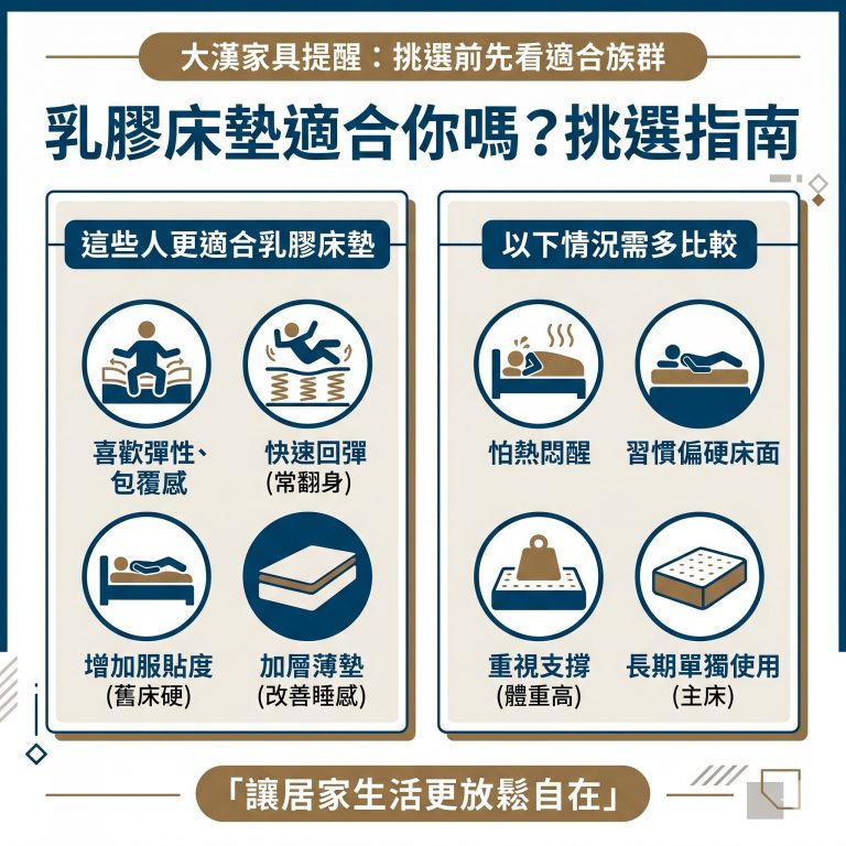 大漢家具提醒，消費者在挑選乳膠床墊前，可以先考慮自身狀況