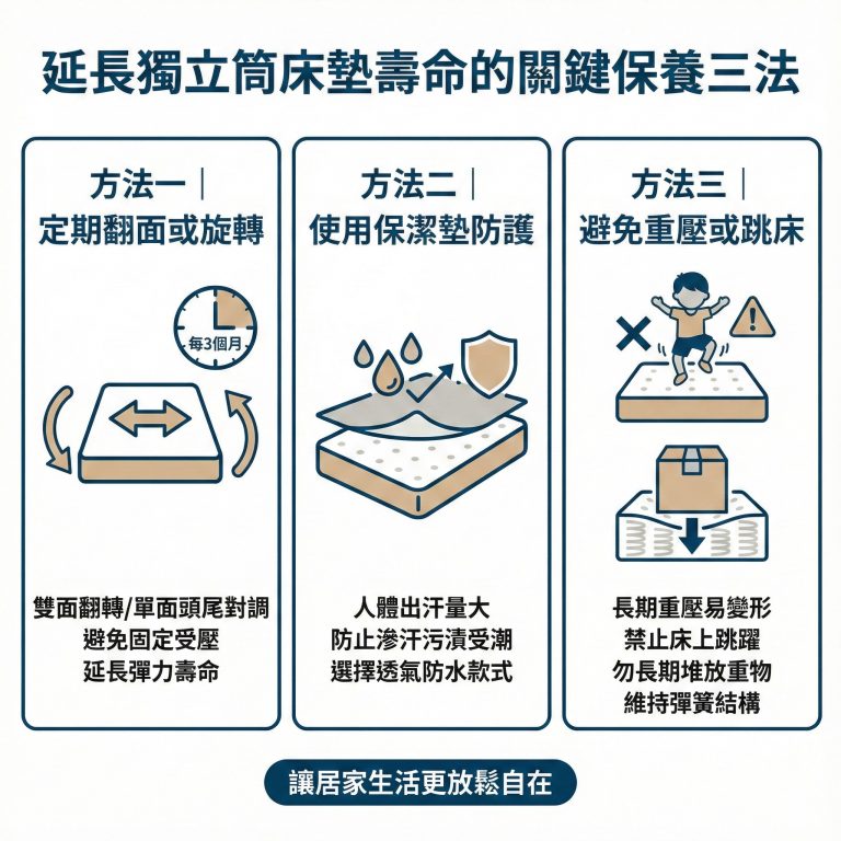 如果想讓獨立筒床墊壽命維持更久，可以參考這幾個做法，如果有疑問，也可以詢問大漢家具客服人員