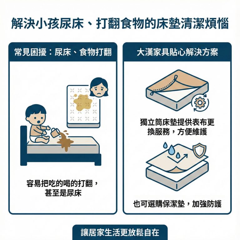 大漢家具獨立筒床墊提供表布更換服務，讓你不用擔心清潔上的問題