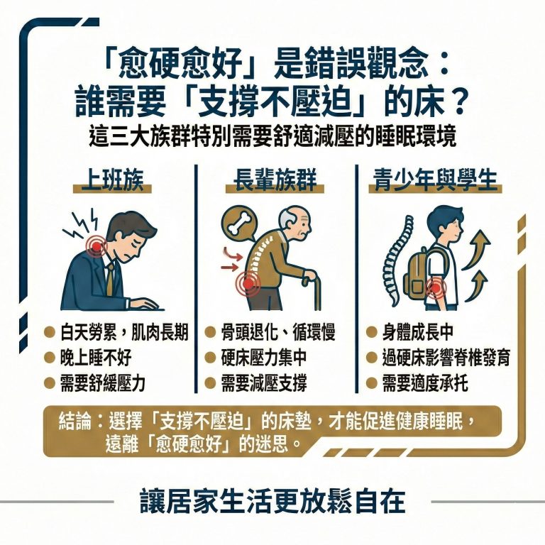 大漢家具提醒，這三類人容易受到床太硬的問題的影響，應該選擇有支撐力而不壓迫的床