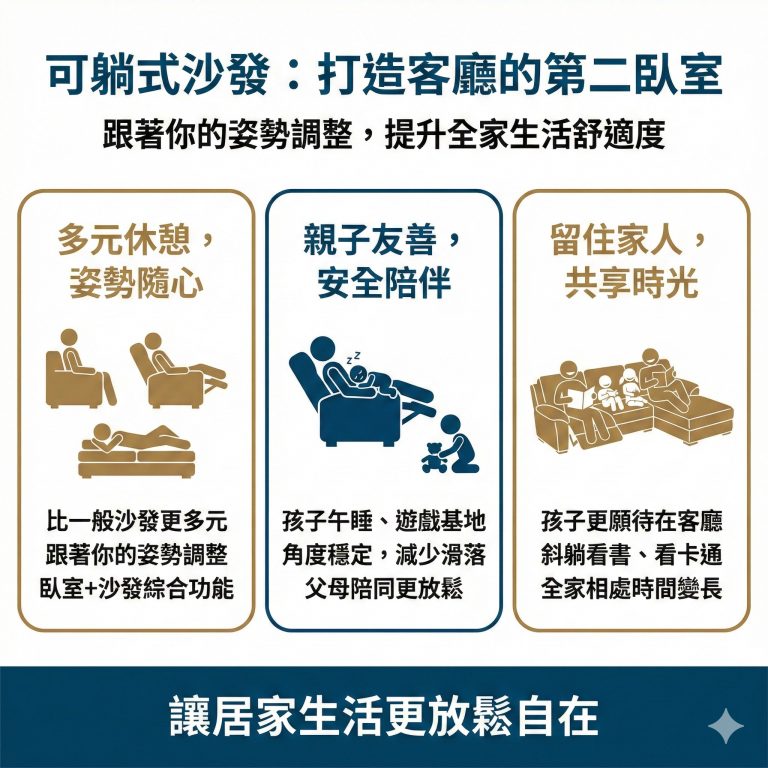 可躺式沙發讓你更能放鬆，也讓家庭有更多相處活動的空間